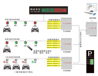 超声波车位引导系统