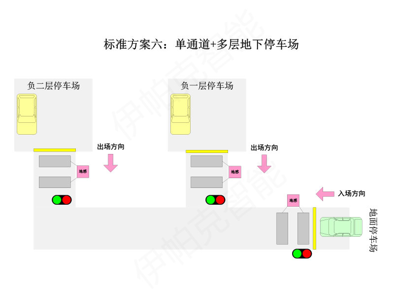 停车场红绿灯智能引导系统