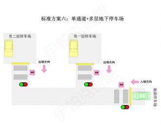 停车场红绿灯智能引导系统