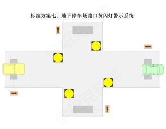 地下车库红绿灯控制系统