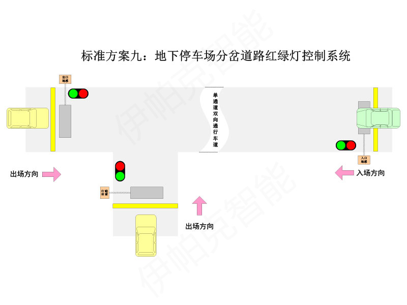 窄道红绿灯智能引导系统